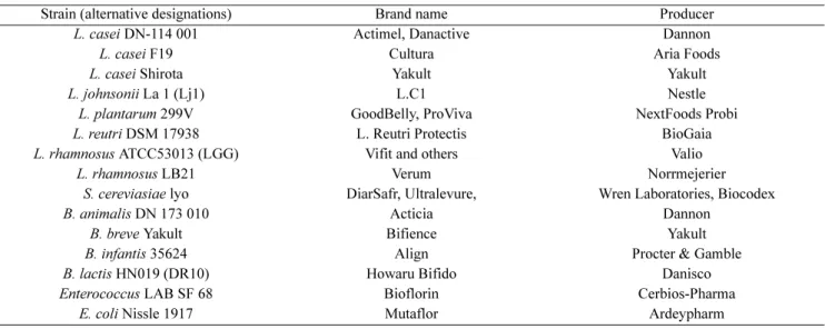 Table 3. Examples of probiotic strains in products and suppliers (Guarner  et al., 2012)