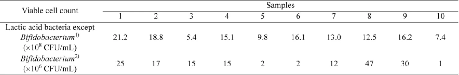 Table 1. Viable cell count of lactic acid bacteria in Korean fermented milk