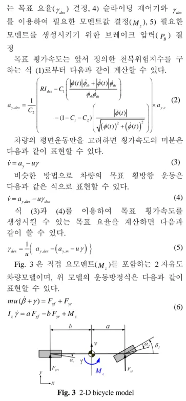 Fig. 1  Schematic diagram of the roll state estimator 