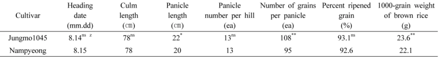 Table 2. Response to environmental and physiological stress.