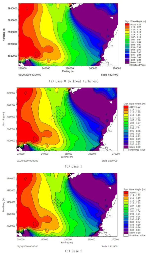 Fig. 7. Distribution of significant wave height (2009. 3. 20 00:00).
