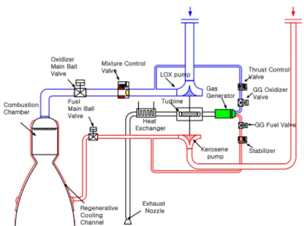 Fig.  1  schematic  of  open  type  LRE
