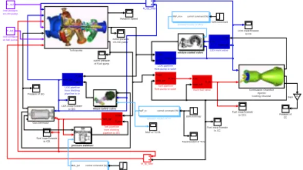 Fig.  3.  Control  mechanism  for  LRE