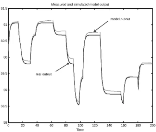 Fig.  4  Result  compared  with  real  data  and  model  outputs 