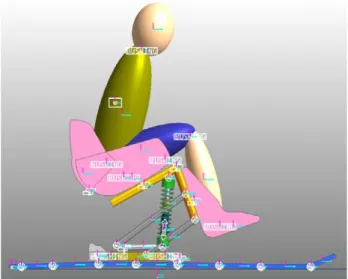 Fig. 4 Mono-ski simulation model for dynamic skiing  ‐0.3‐0.10.10.3 0 50 100 150 200 250 300Height (m) Distance (m)