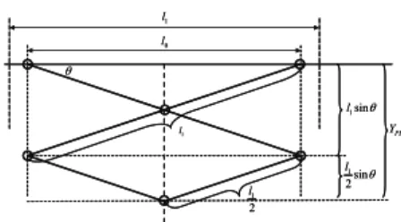 Fig. 9  Position analysis of pantograph 