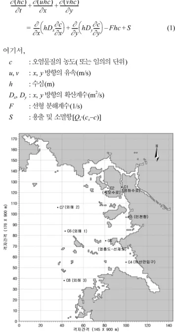 Fig. 3. Area of diffusion model. Fig. 4. Result of salinity diffusion in Yeomha channel(C1).
