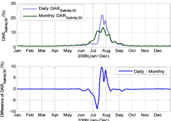 Table 2. DAR of salinity diffusion