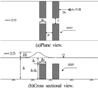 Fig. 12. Schematic diagram of numerical wave tank in case of 2-rowed IRSD.