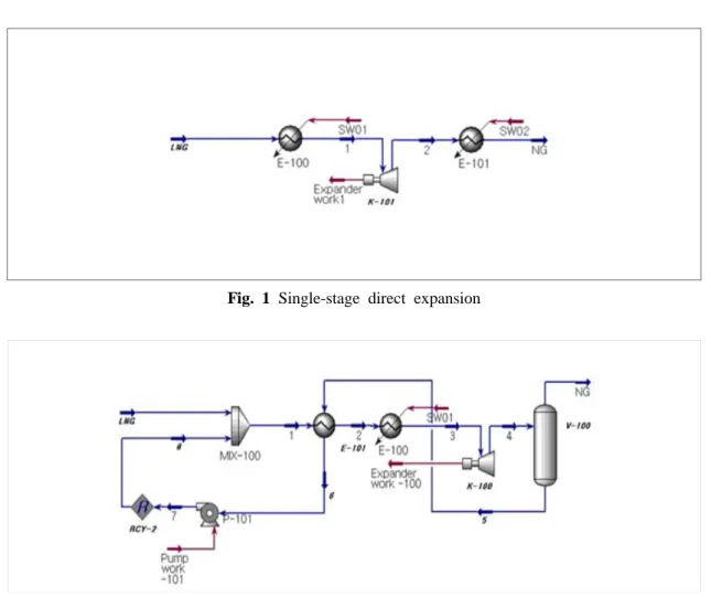 Fig. 2 Single stage direct expansion with a vapor-liquid separator