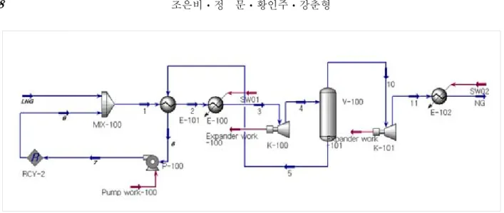 Fig. 3 Two-stage direct expansion with a vapor-liquid separator