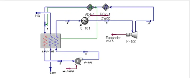Fig. 5 Single-stage organic Rankine cycle using multistream heat exchanger