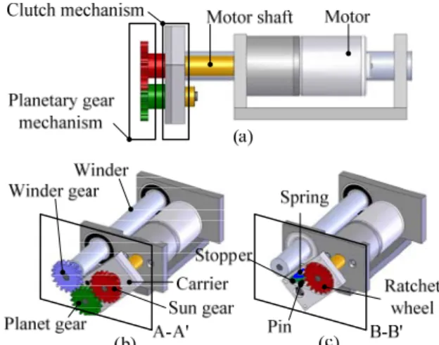 Fig. 4  Clutch mechanism; (a) front view, (b) planetary  gear part, (c) clutch part. 