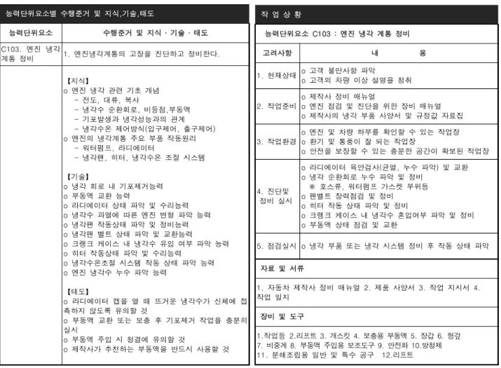 Fig.  2  Job  competency  specifications   