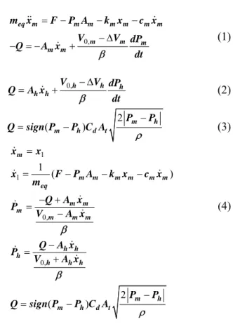 Fig. 2  Schematic of brake hydraulic part  의해   작동되므로  마스터  실린더와  하우징  실린더  간의  모델링이  필요하다