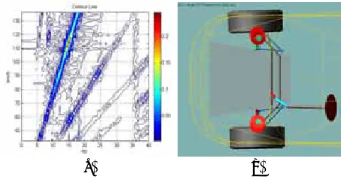 Fig. 11 Correlation of shim MSC.A Optimization methods Optimality criteria (indirect methods) Search methods (direct methods) Constrainted  Problems Problems