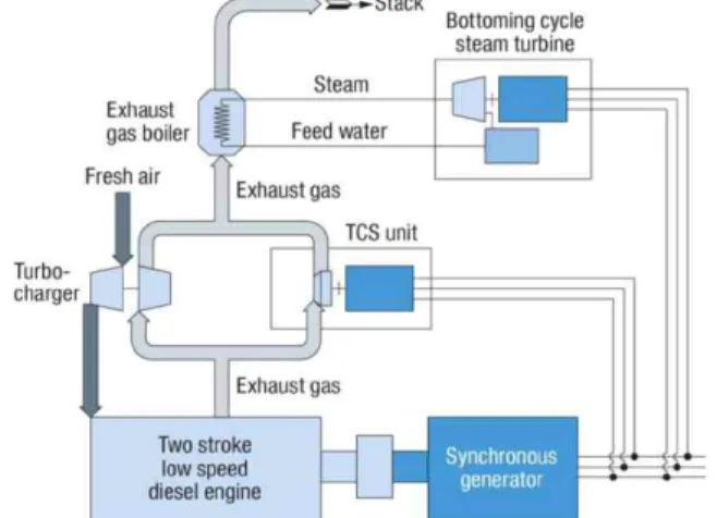 Fig.  5  Efficiency  C hange  according  to  System  Configuration