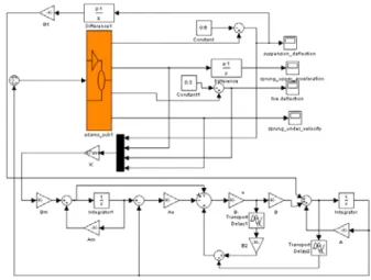 Fig. 8 Block diagram of hydraulic servo Control system using TDC 
