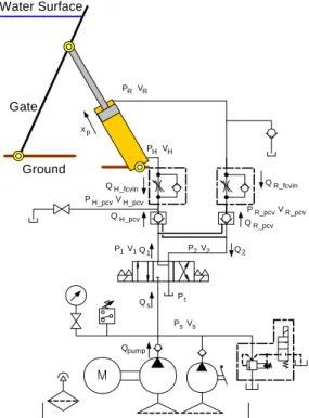 Fig. 1 Open circuit hydraulic system 1 of the turnover-type sluice gate