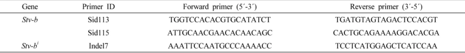 Table 1.   Polymorphic  markers  used  for  qSTV11 Z   and  qSTV11 SG   related  markers.