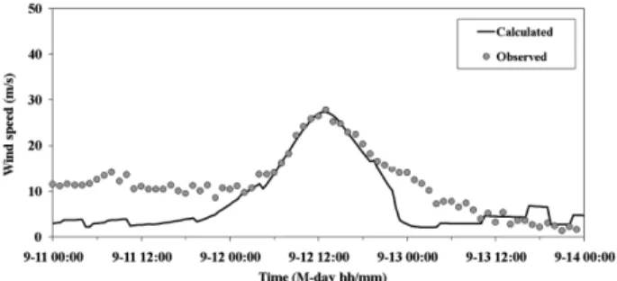 Fig. 6. Verification of model pressure.