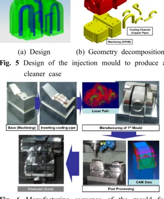 Fig. 6 Manufacturing sequence of the mould for the cleaner case