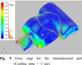Fig. 10 Influence of cooling time on the HAZE Table 3 Results of impact analysis