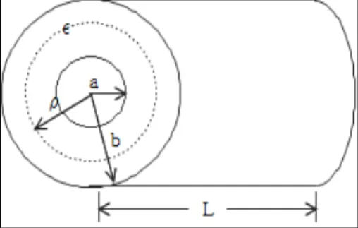 Fig. 2 Cylindrical plates capacitance  물질의  고유  상수인  유전율은  공기  유전율을  1 로  하였을  때  물의  유전율은  65 이며,  경유(Diesel)의  유 전율은  2.88 이다