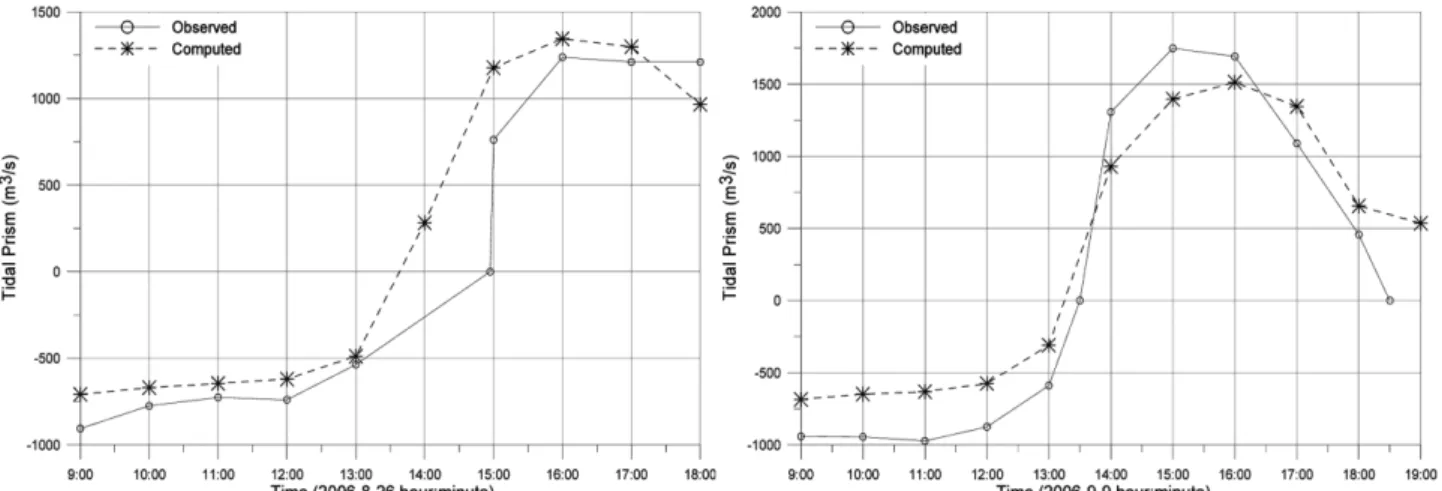 Fig. 6. Trajectory of buoy test and numerical simulation result.