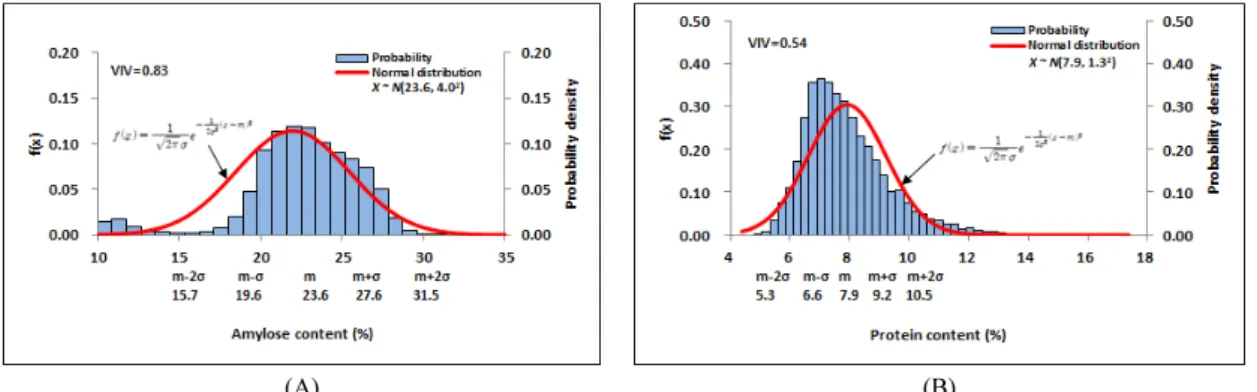 Table 7.   External  validation  results  of  NIRS  equation  model  for  the  amylose  and  protein  content  in  the  milled  brown  rice.