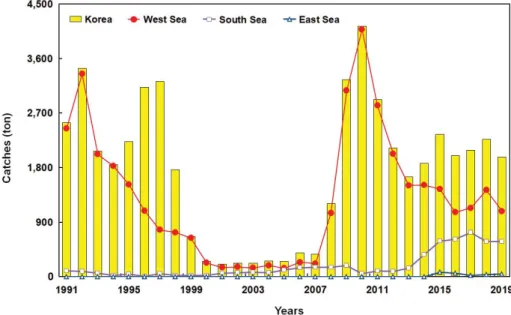 Fig. 2. Sampling areas of Okamejei kenojei collected in this study.