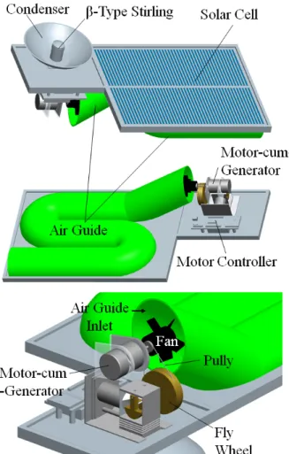 Fig. 5 Experimental prototype, (a) backside of solar cell plate, (b) controller part 