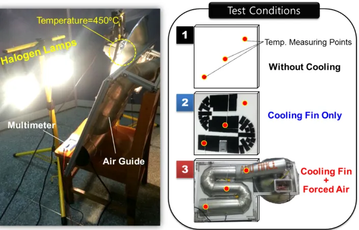 Fig. 7 Experimental setup for performance test under the halogen lamp and three types of test conditions 