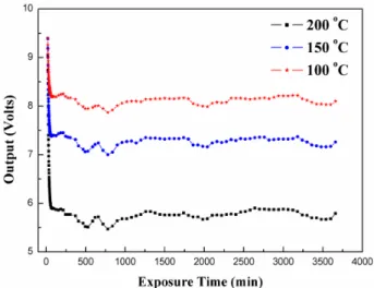 Fig. 10 Experimental setup for accelerated life test under halogen lamp 