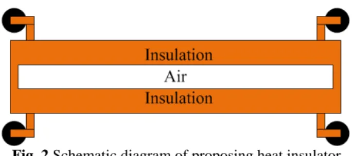 Fig. 2 Schematic diagram of proposing heat insulator 