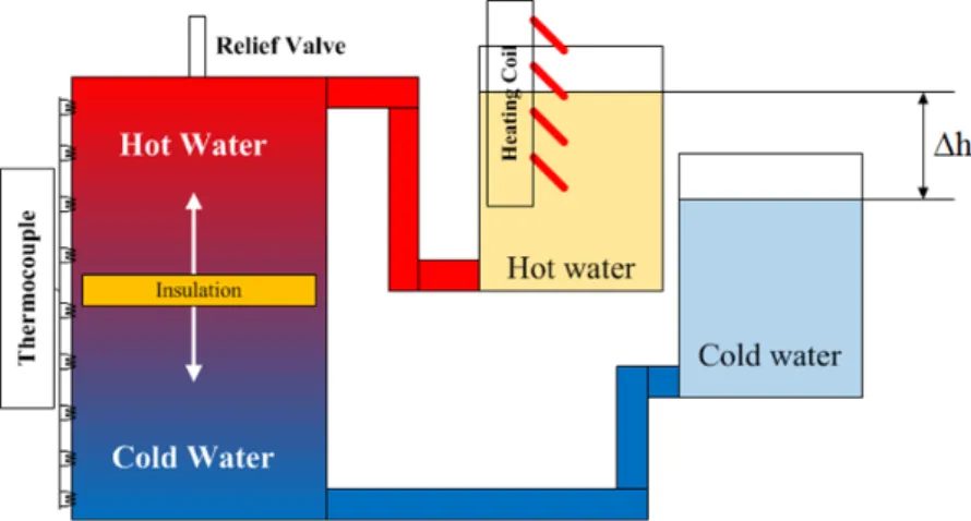 Fig. 3 Schemetic diagram of reduced scale experiment 