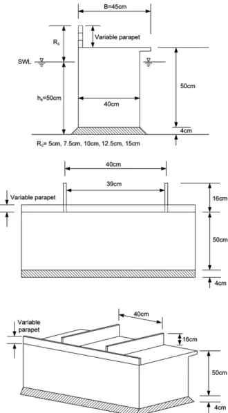 Fig. 1. Schematic sketch of wave basin and model setup. Fig. 2. Model structure for wave overtopping under oblique inci- inci-dent waves.