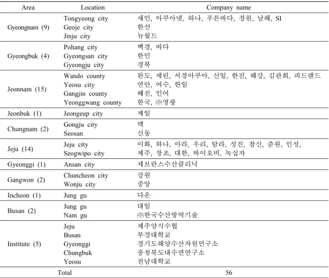Table  1.  List  of  control  center  for  aquatic  animal  disease  in  2016