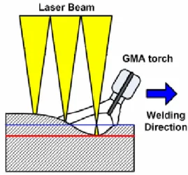 Fig. 13 Location of laser beam irradiated on the weld  pool  Fig. 12 에서  관찰한  용융풀  위의  레이저  조사위 치를   개략적으로 Fig
