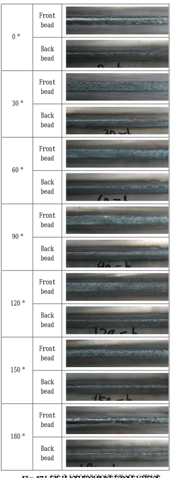 Fig. 16 Hybrid welding of vertical position with V  groove  초층 패스 후 두 번째 패스 용접에서 수직하향 용접을  수행하였을  때에  초층  패스용접에서 더욱  넓어진  그루브면에  의해  용융풀이 쉽게  흘러내리 고 아크 압력에 의해 흘러내리는 용융풀이 옆으로  넓게  펴지는  현상이  관찰되었다