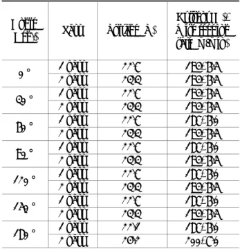 Table 3 Welding conditions for square groove welding 