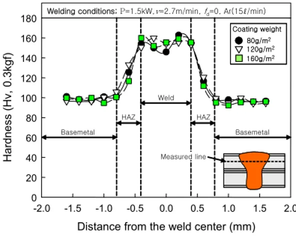 Fig.  10  Comparison  of  ICP  and  theoretical  value  with  Al  content  in  weld