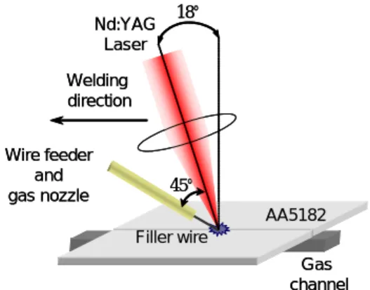 Fig. 1  1  Schematic illustrations of welding system 