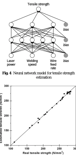 Fig. 5  Comparison of real value and estimation value  for tensile strength 