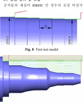 Fig. 10  Comparison  of  measured  and  predicted  cutting  forces for the first test model 