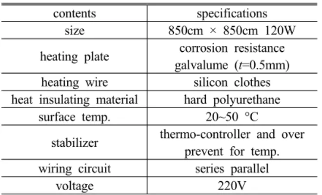 Table 1 Specification of far infrared radiation heater 
