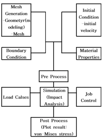 Fig. 2 ProcessingⅡ