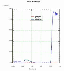 Fig. 11 Metal flow of ProcessingⅡ