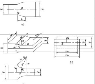 Fig. 1  Definition of roll gap geometry 
