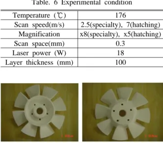 Fig. 9 Fabrication of Digital Mirror System